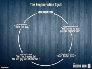 cycle_regeneration