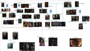 dark_chronologie_liste_personnages
