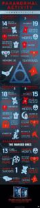 paranormal_activity_infographie