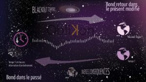 projet almanac