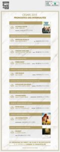 resultats-PRONO-INTERNAUTES